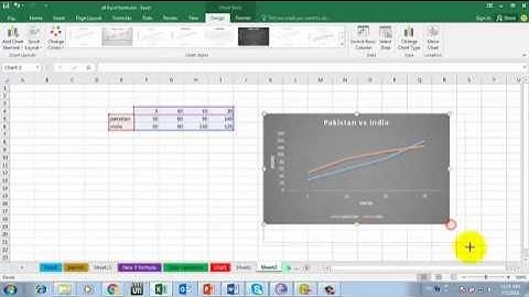 Excel 2016 Tutorials How to create and manage Charts in Microsoft Excel 2016