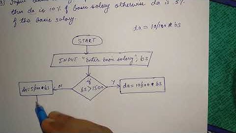 4.5) Program to calculate Dearness Allowance from basic salary | C Programming