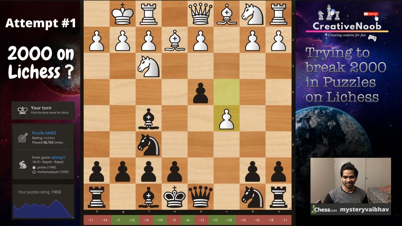 Insane 2000-rated puzzle on Lichess. Where does the King go? Only ONE  solution is winning for Black : r/chess