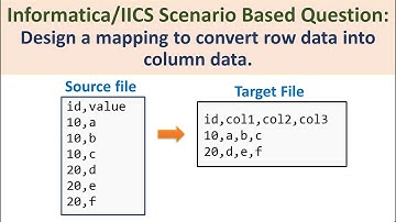 Informatica scenario based question - IICS row to column conversion || Informatica cloud #iics #etl