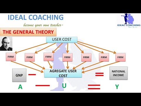 PART 1- KEYNES GENERAL THEORY (INTRODUCTION)