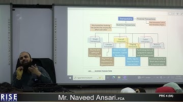 PRC 4 lec #13 Chapter 01 sir Ansari