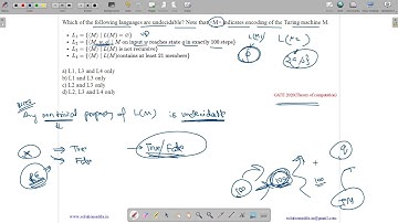GATE 2020 | TOC | UNDECIDABILITY | TM | SOLUTIONS ADDA | GATE TEST SERIES | EXPLAINED BY VIVEK