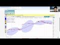 Nifty BankNifty levels - Intraday - 27-05-2026 #nifty #banknifty #support #resistance #nse #bse