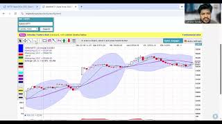 Nifty BankNifty levels - Intraday - 27-05-2026 #nifty #banknifty #support #resistance #nse #bse