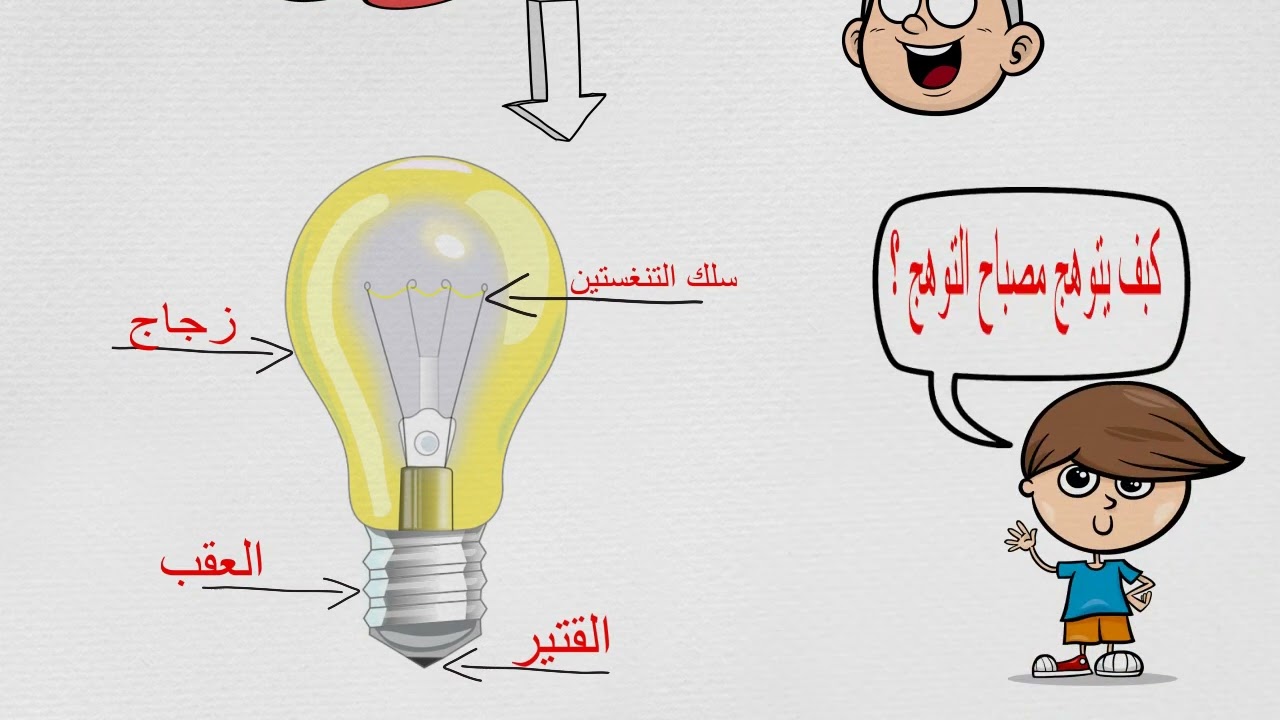 مكونات المصباح التوهج السنة الاول متوسط 1م. YOUTUBE