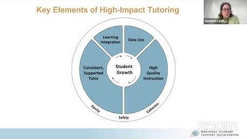 High-Impact Tutoring: Equitable and Effective Learning Acceleration