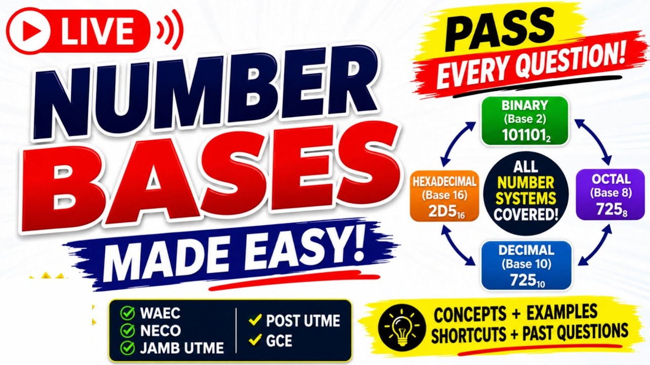 Number Bases: Expansion Method and Base Conversion