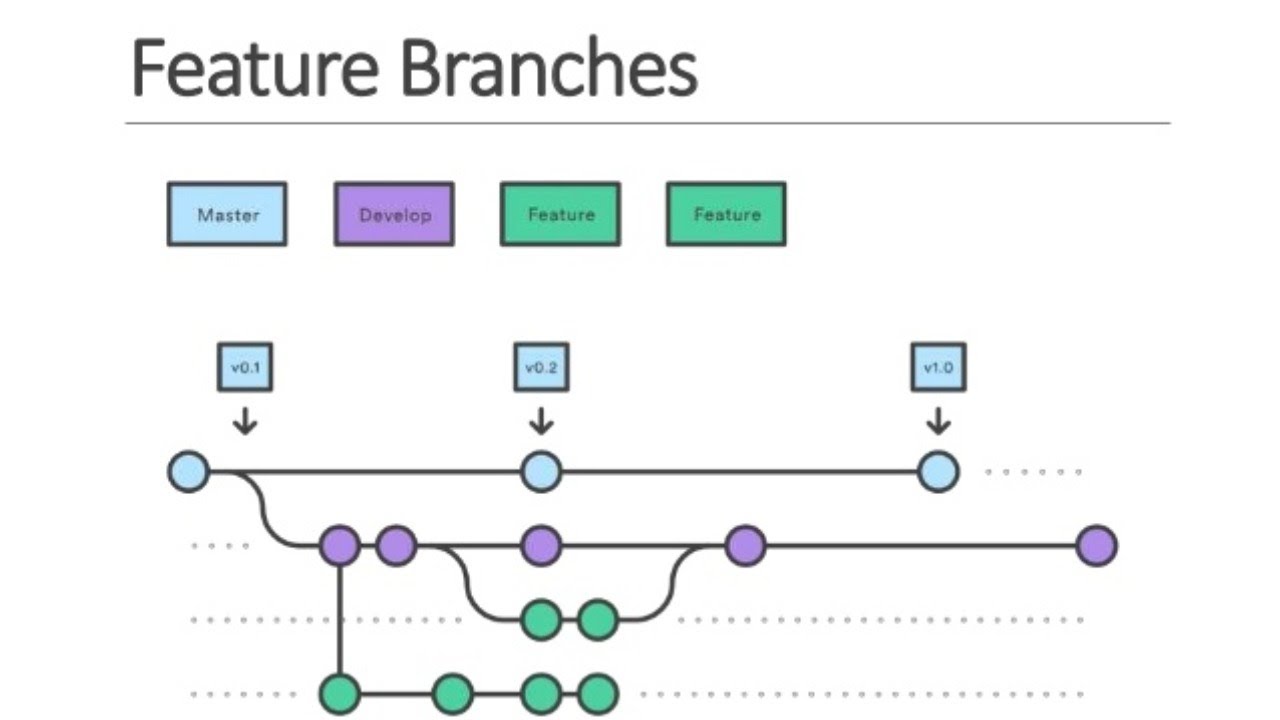 Git merge branch. Модель gitflow. git ветки. ветки в git flow. feature branch workflow.