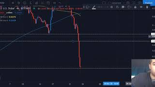 Ripple collapsed : GOO BULLISH!!