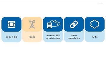 What the IoT eSIM and eUICC means for mobile network operators - Teaser 3