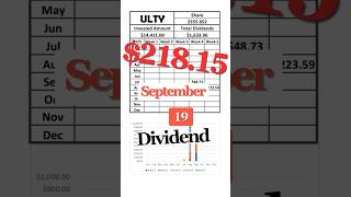 ULTY Dividend Log 9/19/25 #shorts #ULTY #dividend #stocks #coveredcall #YieldMax #高配当 #米国株 #NISA