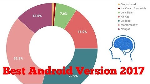 Best Android Version 2017
