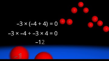 Multiplying Negatives (7-NS.2c)