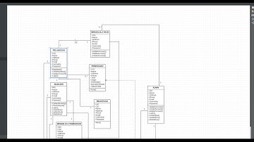 Design Modeling Sistem Pemesanan Tiket Bus