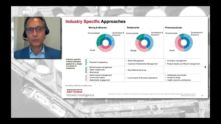 Integrating ESG to de-risk portfolios and identify...