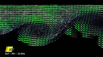 PIV use with the IDT Os7 slow motion camera