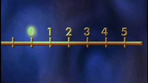 How Negative Numbers Work