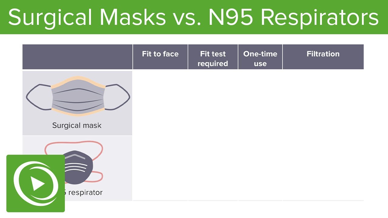 Medical mask vs surgical mask