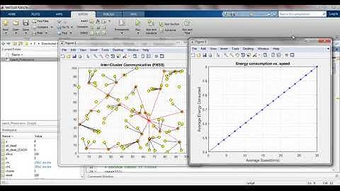 Distributed Clustering in Wireless Sensor Network Projects | WSN Simulation in Matlab