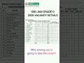 IDBI JAM GRADE O 2026 ✅️✅️ #shorts #idbibank #idbibank #bankexam #newvacancy