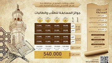 فعاليات اليوم الثاني لمسابقة جامعة جدة للقرآن الكريم لعام 1441هـ