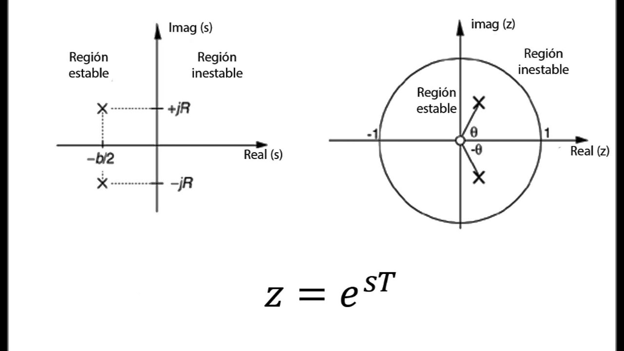 equivalencias-entre-sistemas-continuos-y-sistemas-discretos-youtube