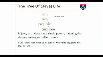 CS 125 Spring 2020: Wed 2.26.2020. Polymorphism