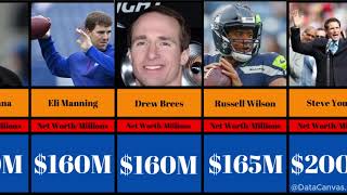 The Wealthiest Stars of the NFL