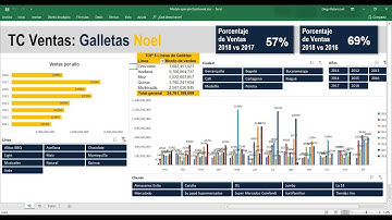 Cómo hacer un tablero de control en Excel (parte 3): Creando tablas y gráficos dinámicos