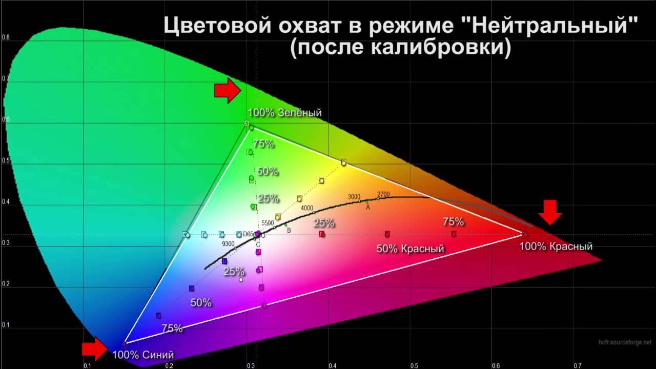 Обзор Epson TH-TW9200