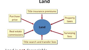 ACC 111 Chapter 10 ldunn fa19