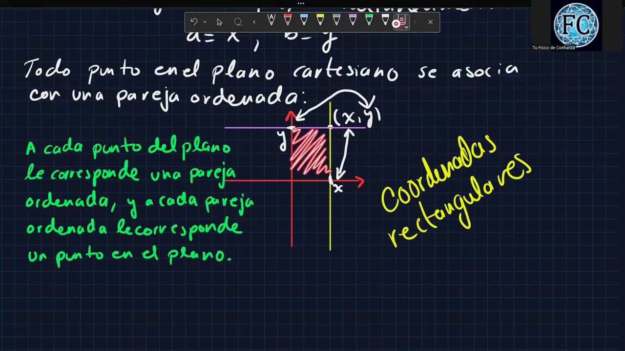 Geometría Analítica Preuniversitaria - 3 El plano cartesiano y coordenadas rectangulares