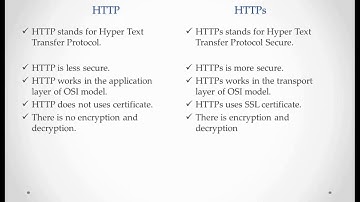 Difference between http and https in hindi