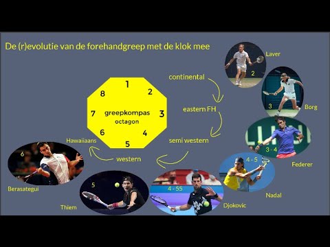 Video: Is babolat-grepe groter?