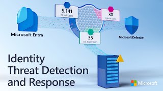 Identity Threat Detection & Response - on-prem to cloud ITDR from Microsoft by Microsoft Mechanics 7,755 views 3 months ago 8 minutes, 29 seconds