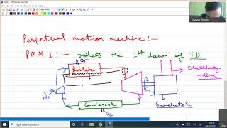 Perpetual Motion Machines, Reversible and Irreversible Processes