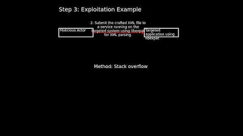libexpat: libexpat stack overflow (CVE-2024-8176)