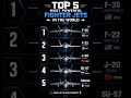 Top 5 Most Powerful Fighter Jets in the World (2026) ✈️💥#shorts #jets #viral #fyp #trending #facts