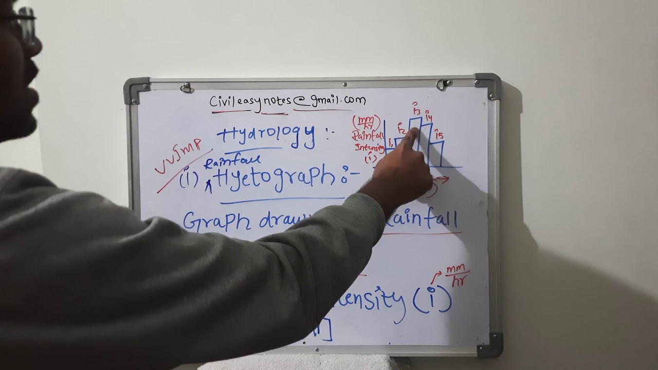 what is rainfall hyetograph 1.16