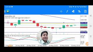 XAUUSD Analysis Today Hindi | Gold Forex Forecast Urdu USOil Price Prediction Strategy News 31May24