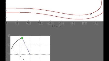 Minimum time trajectory across a segment of track