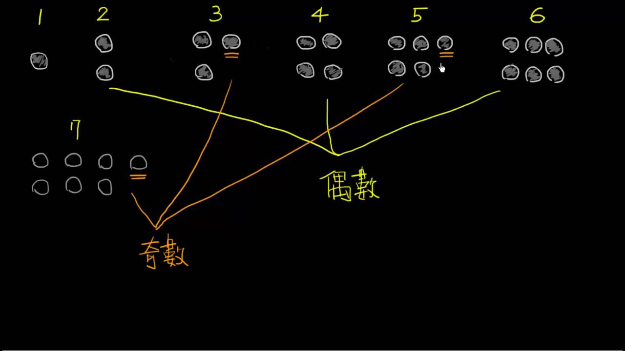 偶數與奇數 - YouTube