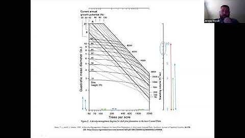 Stand Density Management Diagrams - SFA Silviculture Lab (FORS 3347)