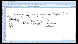 Lecture 5 part 1: Runtime input in Java using Scanner class in Hindi