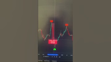 Very profits Buy sell AI indicator Trading View #forex #cryptotrading #trading #tradingview