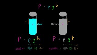 Pressure in Fluid System (Rho x g x h = Pressure) Gauge Pressure vs Absolute Pressure! PHYSICS MCAT