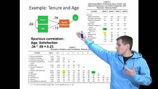 Statistical control and regression analysis (simpler)