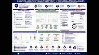 FPAC II B K. Ability to assess the applicability/acceptability of existing tools, processes, models