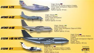 List Of Upcoming Military Transport Aircraft Of The World (2021) | Biggest Future Aircraft